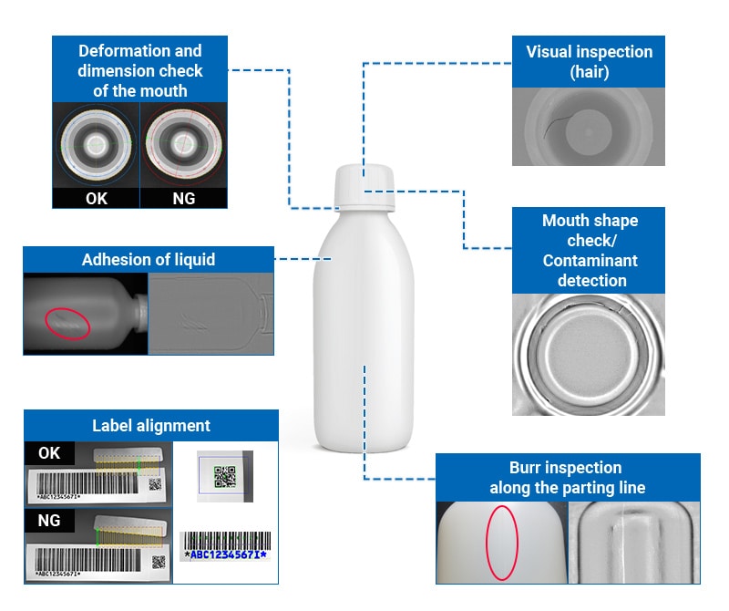 Visual inspection(hair), Deformation and dimension check of the mouth, Mouth shape check/Contaminant detection, Adhesion of liquid, Burr inspection along the parting line, Label alignment