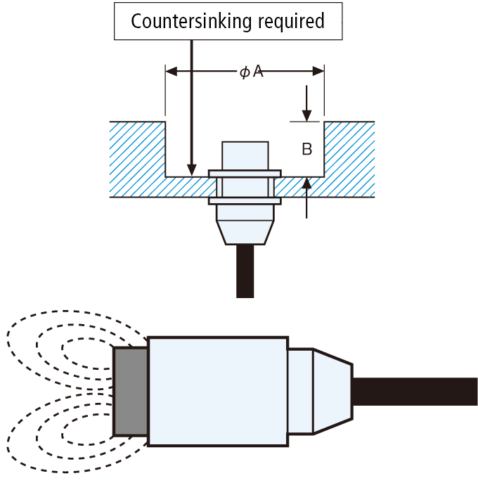 Non-shielded type