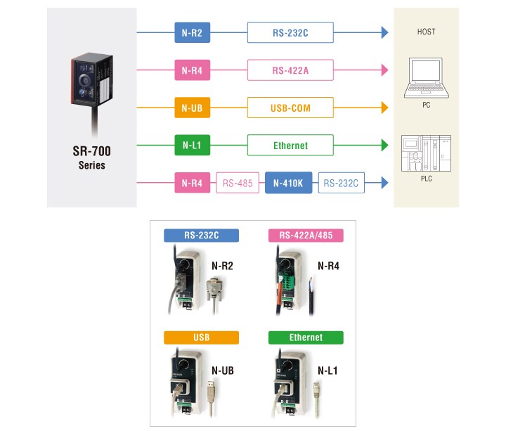 Lineup Ultra Compact 1d And 2d Code Reader System Configuration Diagram Keyence International Belgium