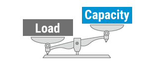 When load exceeds capacity