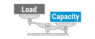 When capacity exceeds load