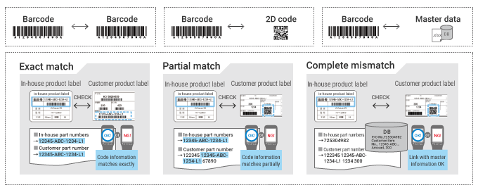 Items That Can Be Compared and Verified with Handheld Mobile Computers