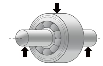 Radial load: