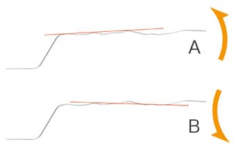 Problems in deformation measurement and evaluation using a profile measurement system