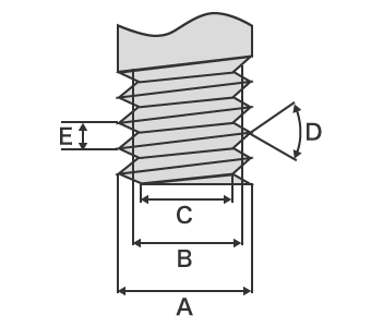 Names of thread parts