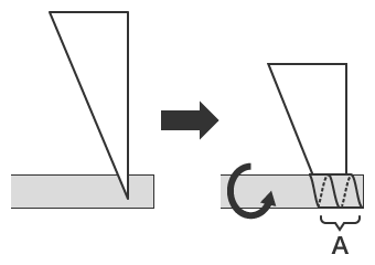 Screw Thread Structure