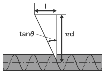 Screw Thread Structure