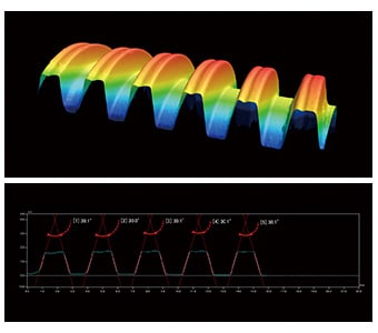 Screw thread pitch measurement