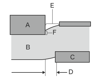 (1) The punch presses on the top of the machined material.