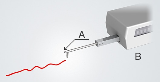 Problems in shape measurement of uneven surface sheets using a profile measurement system