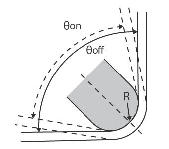 Calculating the amount of springback