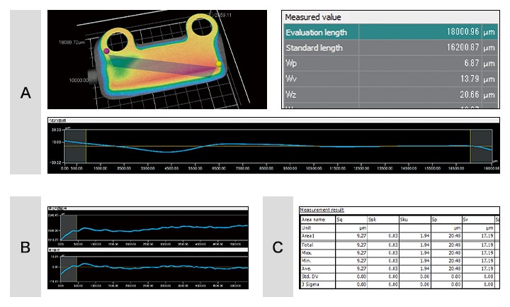 Advantage 1: Capture the entire surface shape. Instantaneously visualise strain in detailed parts.