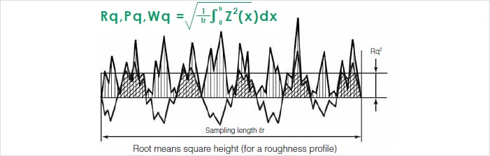 rms-mean-and-standard-deviation-values-of-the-raw-unfiltered-signals-at