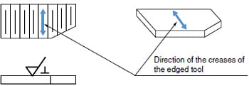 Surface roughness pictorial representation method | Solving the ...