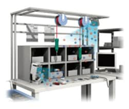 Countermeasures with static eliminators (ionizers)