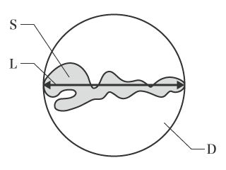 Determining the roundness factor