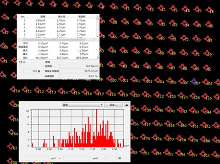 Particle size analysis and histogram display using image binary processing