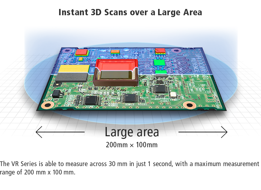 [Instant 3D Scans over a Large Area] The VR Series is able to measure across 30 mm in just 1 second, with a maximum measurement range of 200 mm x 100 mm.