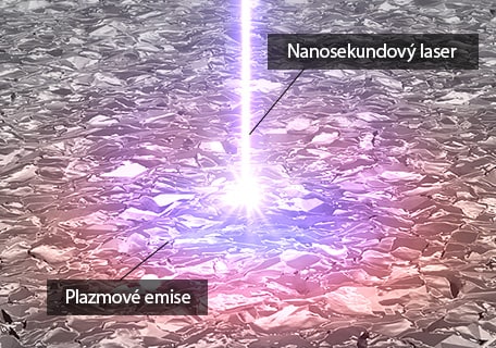 Nanosekundový laser / Plazmové emise