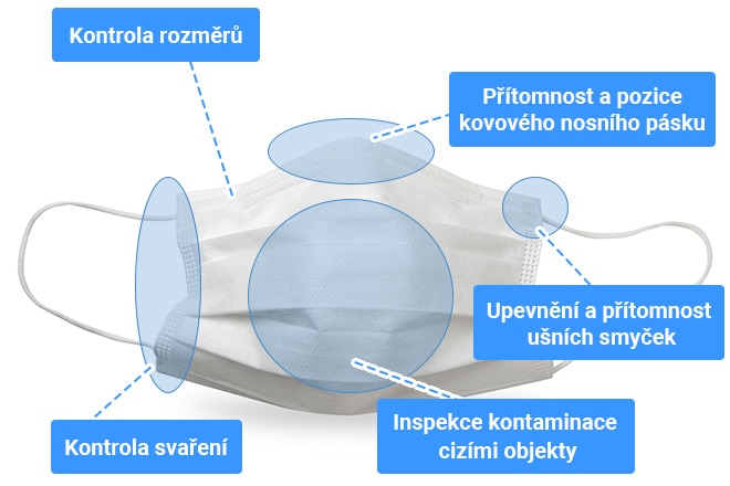 Kontrola rozměrů, Přítomnost a pozice kovového nosního pásku, Upevnění a přítomnost ušních smyček, Kontrola svaření, Inspekce kontaminace cizími objekty