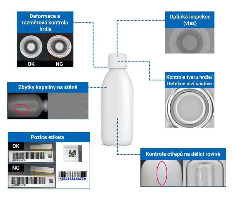 Optická inspekce(vlas), Deformace a rozměrová kontrola hrdla, Kontrola tvaru hrdla/Detekce cizí částice, Zbytky kapaliny na stěně, Kontrola otřepů na dělící rovině, Pozice etikety