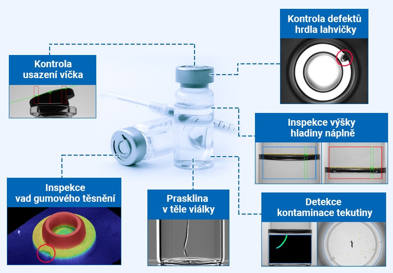 Kontrola defektů hrdla lahvičky, Kontrola usazení víčka, Prasklina v těle viálky, Inspekce výšky hladiny náplně, Inspekce vad gumového těsnění, Detekce kontaminace tekutiny