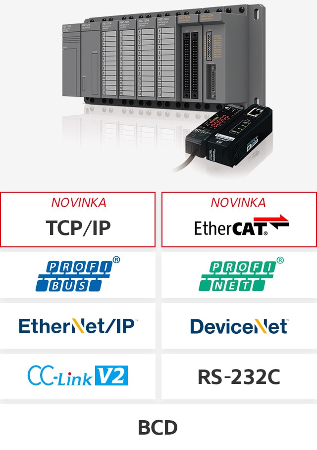 [NOVINKA] TCP/IP, [NOVINKA] EtherCAT, PROFIBUS, PROFINET, EtherNet/IP®, DeviceNet®, CC-Link V2, RS-232C, BCD