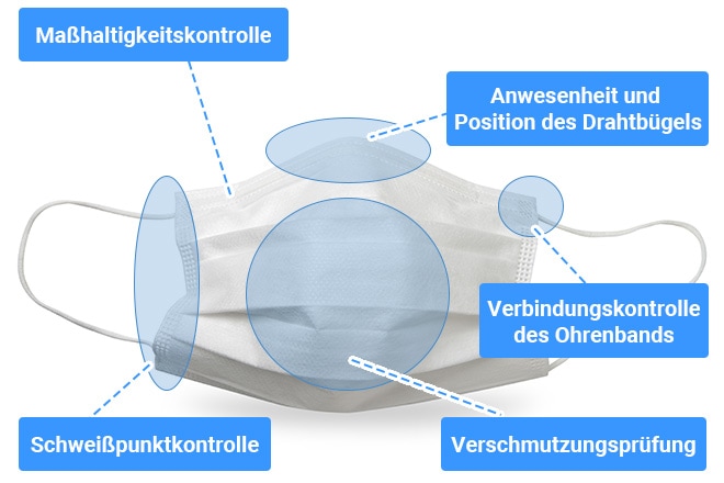 Maßhaltigkeitskontrolle, Anwesenheit und Position des Drahtbügels, Verbindungskontrolle des Ohrenbands, Schweißpunktkontrolle, Verschmutzungsprüfung