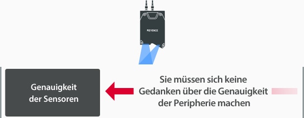 Sie müssen sich keine Gedanken über die Genauigkeit der Peripherie machen