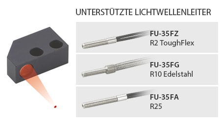 [UNTERSTÜTZTE LICHTWELLENLEITER] FU-35FZ R2 Toughflex / FU-35FG R10 Edelstahl / FU-35FA R25