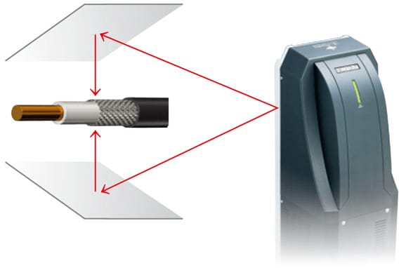 Simultaneous cutting of the back and front of electric wire