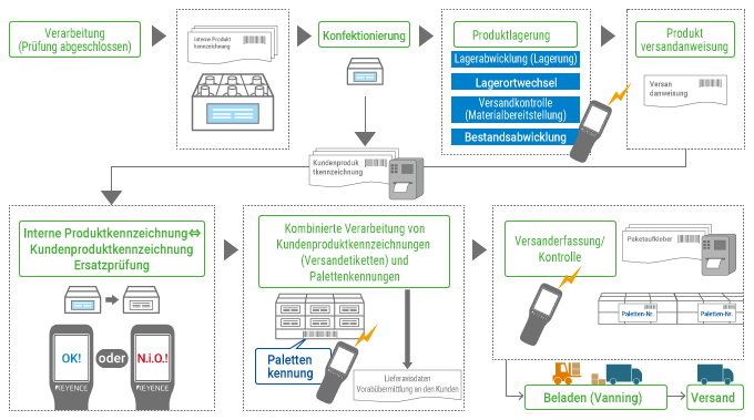 Fallstudien für mobile Computer