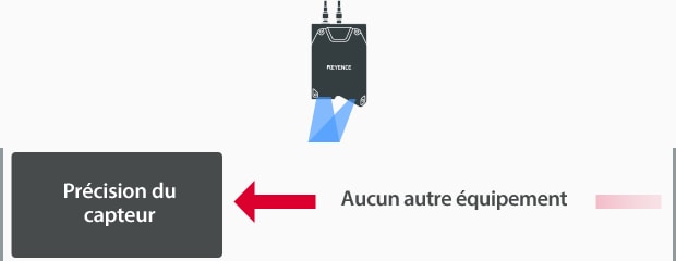 Aucun autre équipement