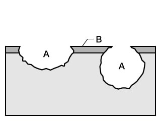 A. Corrosion par piqûre  B. Pellicule de passivation