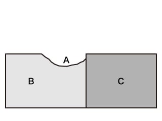 A. Partie corrodée  B. Métal basique  C. Métal noble