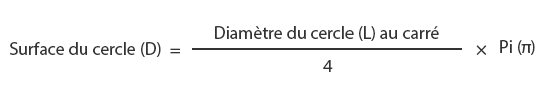 Détermination du facteur de rondeur