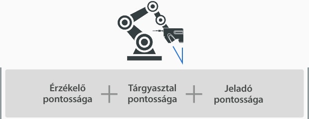 Érzékelő pontossága, Tárgyasztal pontossága, Jeladó pontossága