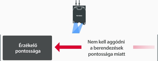 Nem kell aggódni a berendezések pontossága miatt