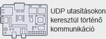 UDP utasításokon keresztül történő kommunikáció