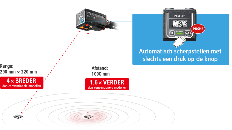 BEREIK: 290 mm×220 mm / Afstand: 1000mm / Automatisch scherpstellen met slechts een druk op de knop