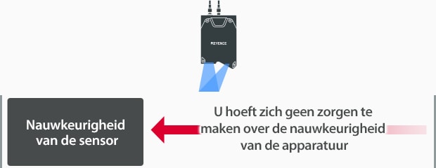 U hoeft zich geen zorgen te maken over de nauwkeurigheid van de apparatuur