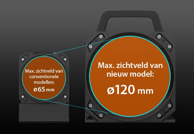 Max. zichtveld van conventionele modellen: ø65 mm Max. zichtveld van nieuw model: ø120 mm