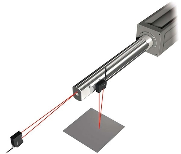 Slagmeting van cilinders