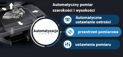 [Automatyczny pomiar szerokości i wysokości] Automatyzacja [Automatyczne ustawianie ostrości/przestrzeń pomiarowa/ustawienia pomiaru]