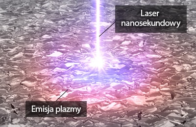 Laser nanosekundowy / Emisja plazmy