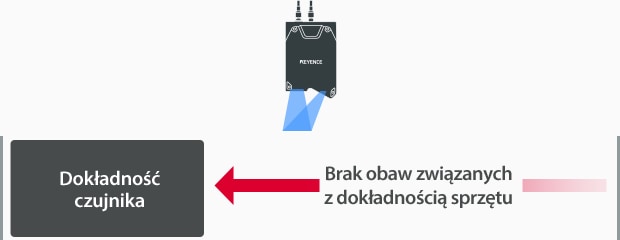 Brak obaw związanych z dokładnością sprzętu