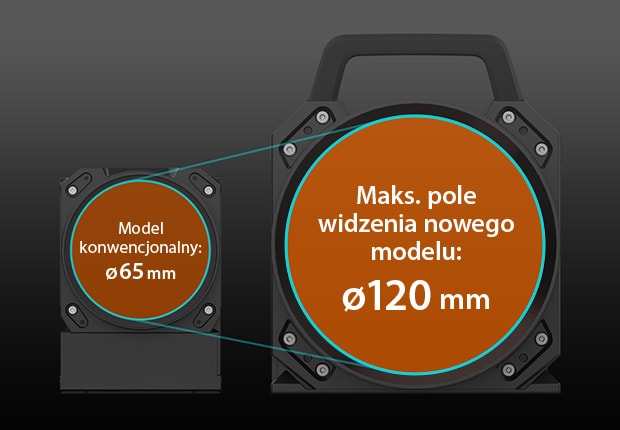 Model konwencjonalny: ø65 mm Maks. pole widzenia nowego modelu: ø120 mm