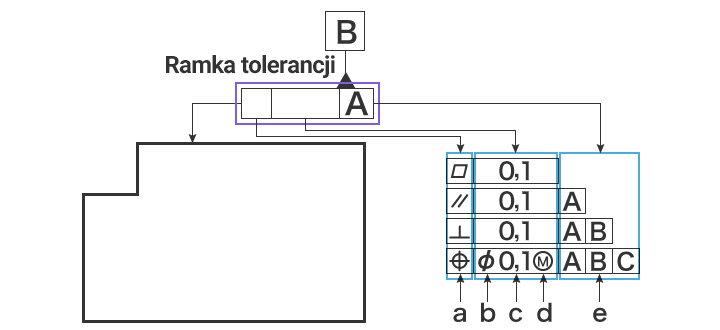 Ramka tolerancji