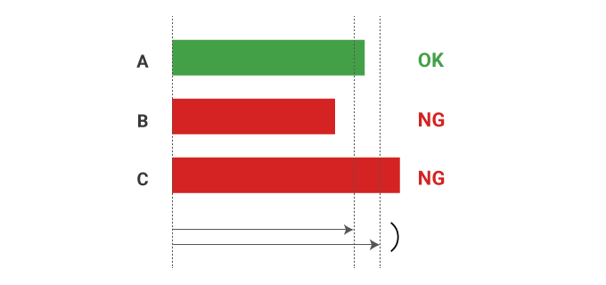 Poprawny pomiar jest dobrą praktyką kontroli