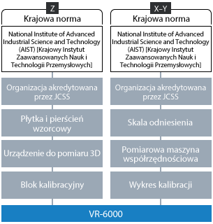 System identyfikowalności urządzeń serii VR